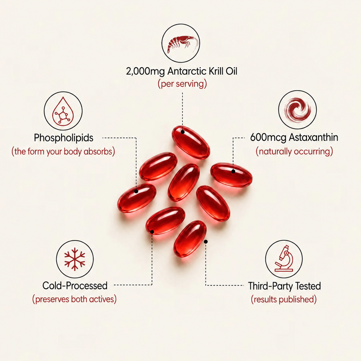 Antarctic Krill Oil 2000mg + Astaxanthin