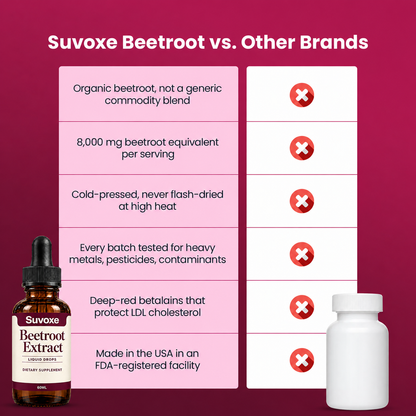 Suvoxe Beetroot extract
