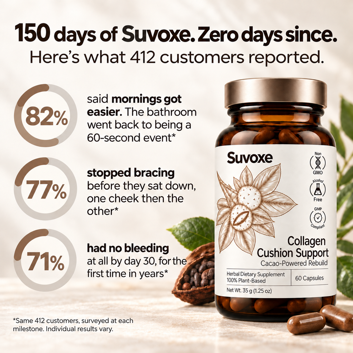 Suvoxe Collagen Cushion Support Capsules