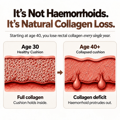 Suvoxe Collagen Cushion Support Capsules
